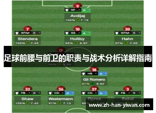 足球前腰与前卫的职责与战术分析详解指南