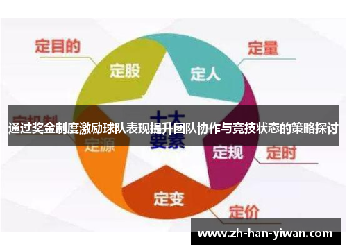 通过奖金制度激励球队表现提升团队协作与竞技状态的策略探讨