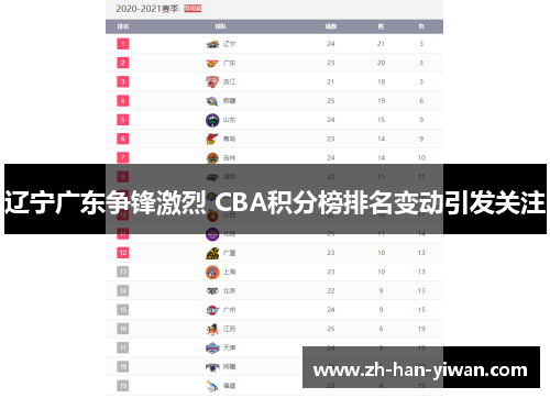 辽宁广东争锋激烈 CBA积分榜排名变动引发关注