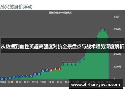 从数据到血性英超高强度对抗全景盘点与战术趋势深度解析